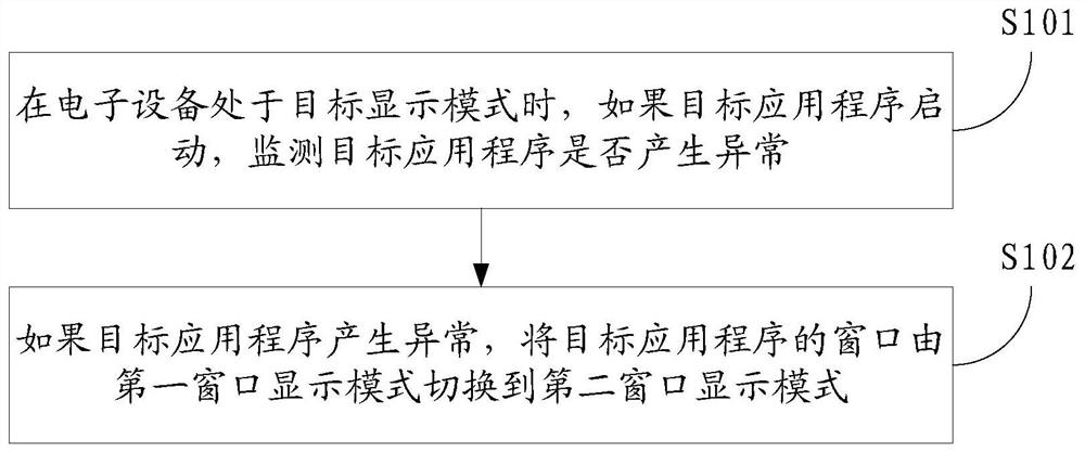 Information processing method and device, electronic equipment and storage medium