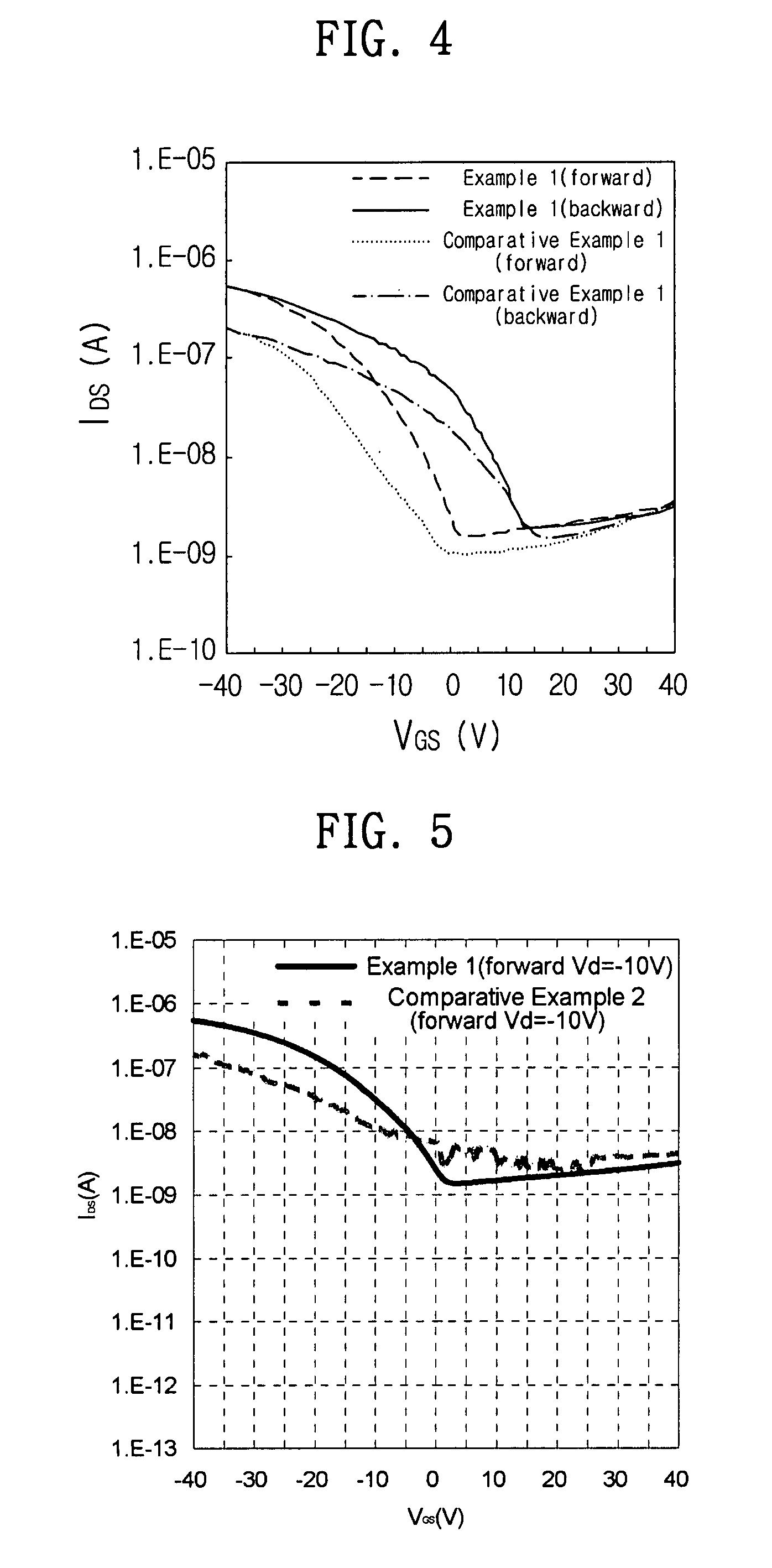 Organic thin film transistor having surface-modified carbon nanotubes