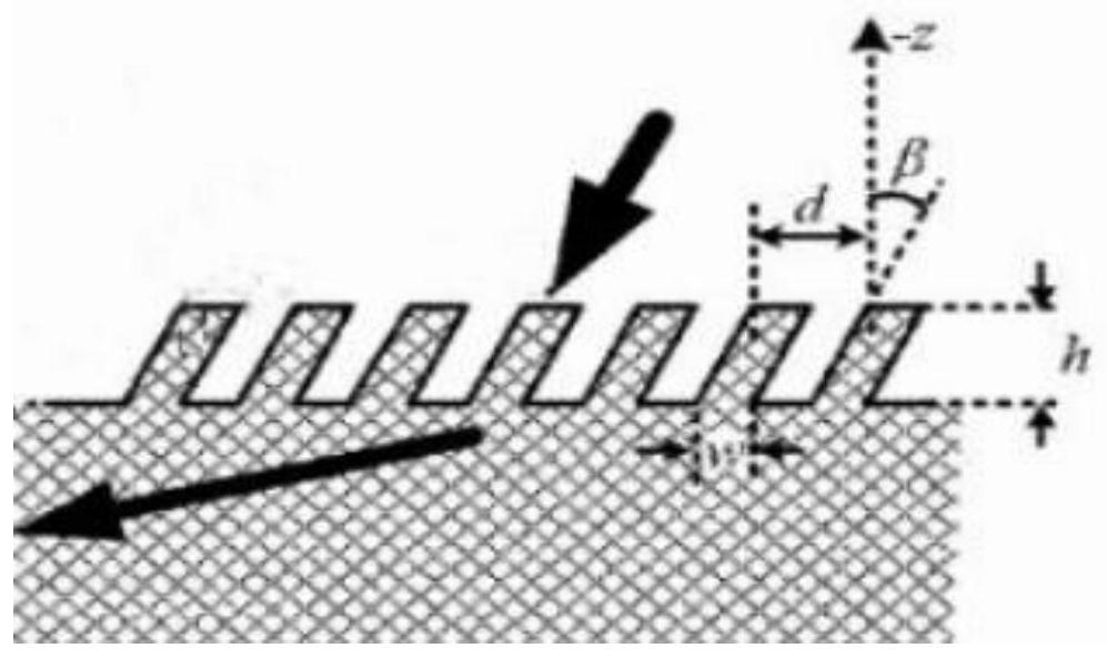 Glasses lens for preventing or relieving myopia through inclined grating and preparation method thereof