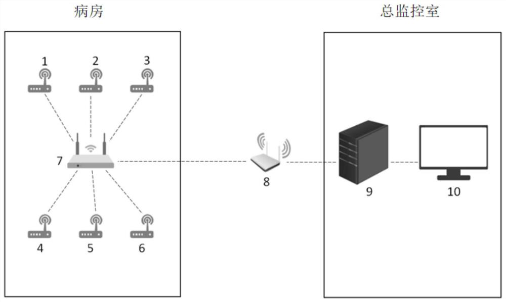 Medical monitoring system based on ZigBee and network congestion control method