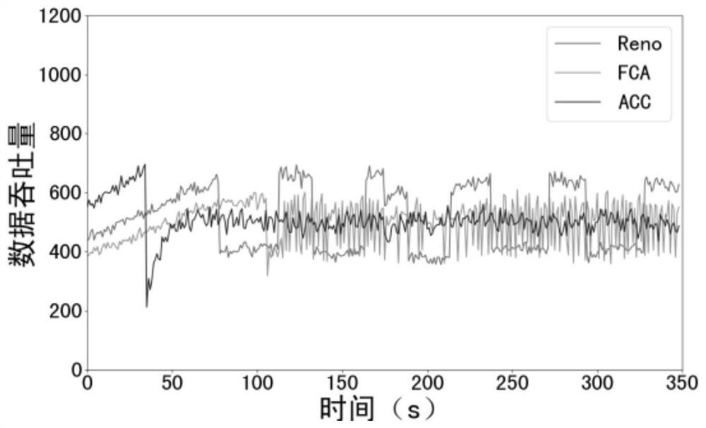 Medical monitoring system based on ZigBee and network congestion control method