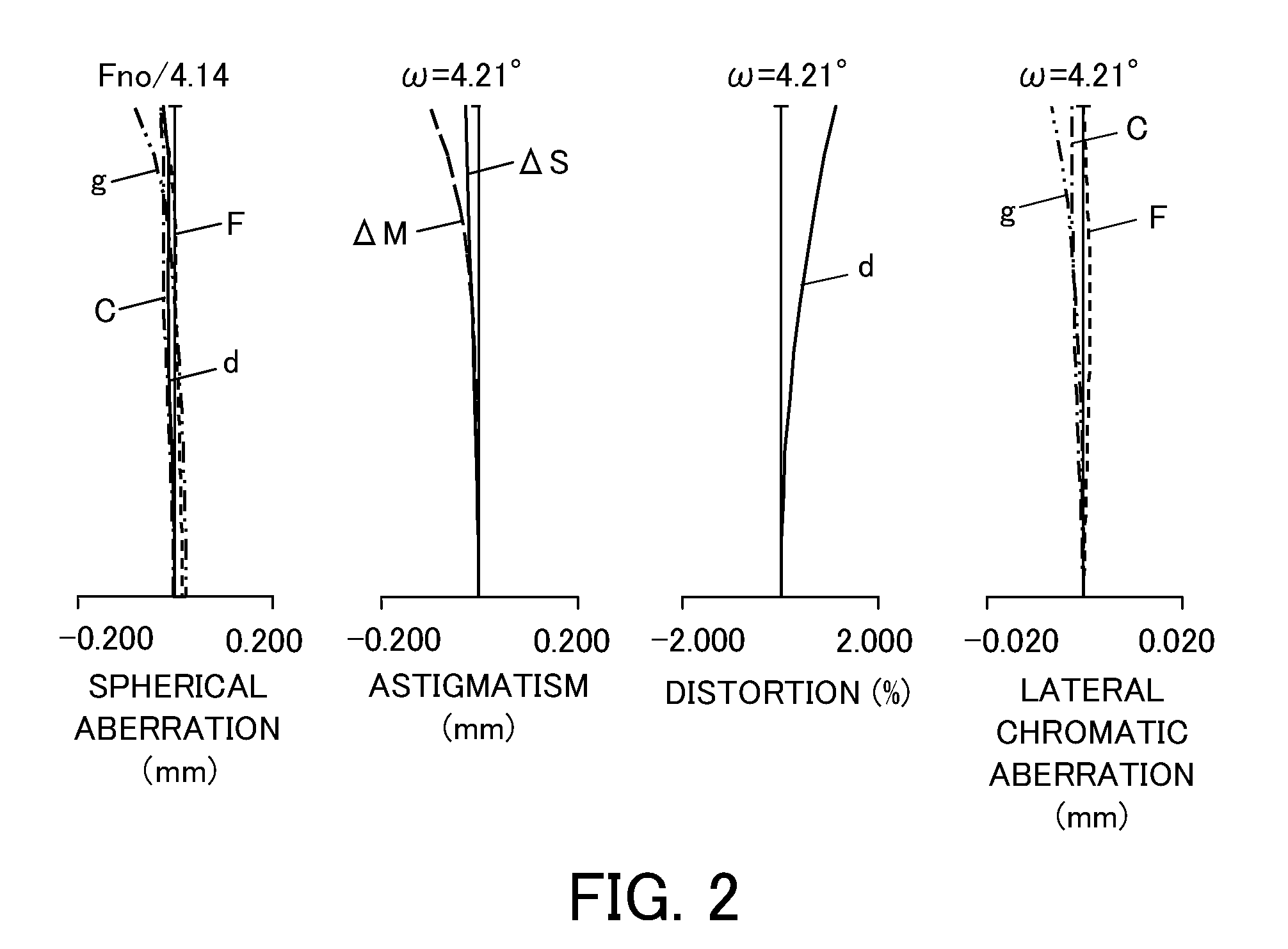 Optical element and optical apparatus