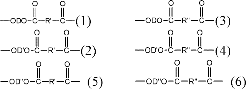 Poly(butylene terephthalate) composition, preparation method, and products thereof