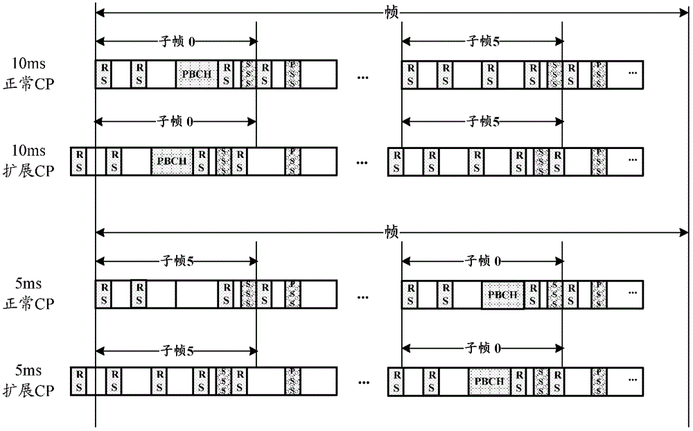 Method and device for estimating carrier frequency offset