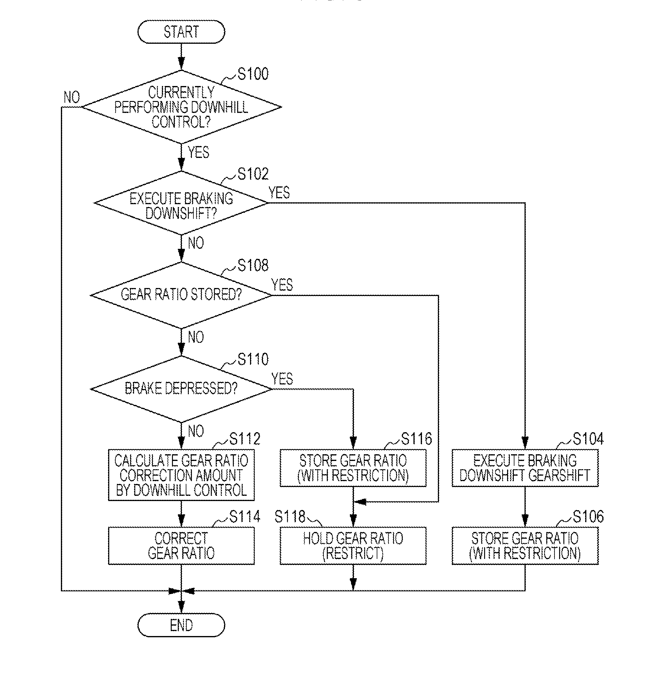 Shift Control Device for Continuously Variable Transmission