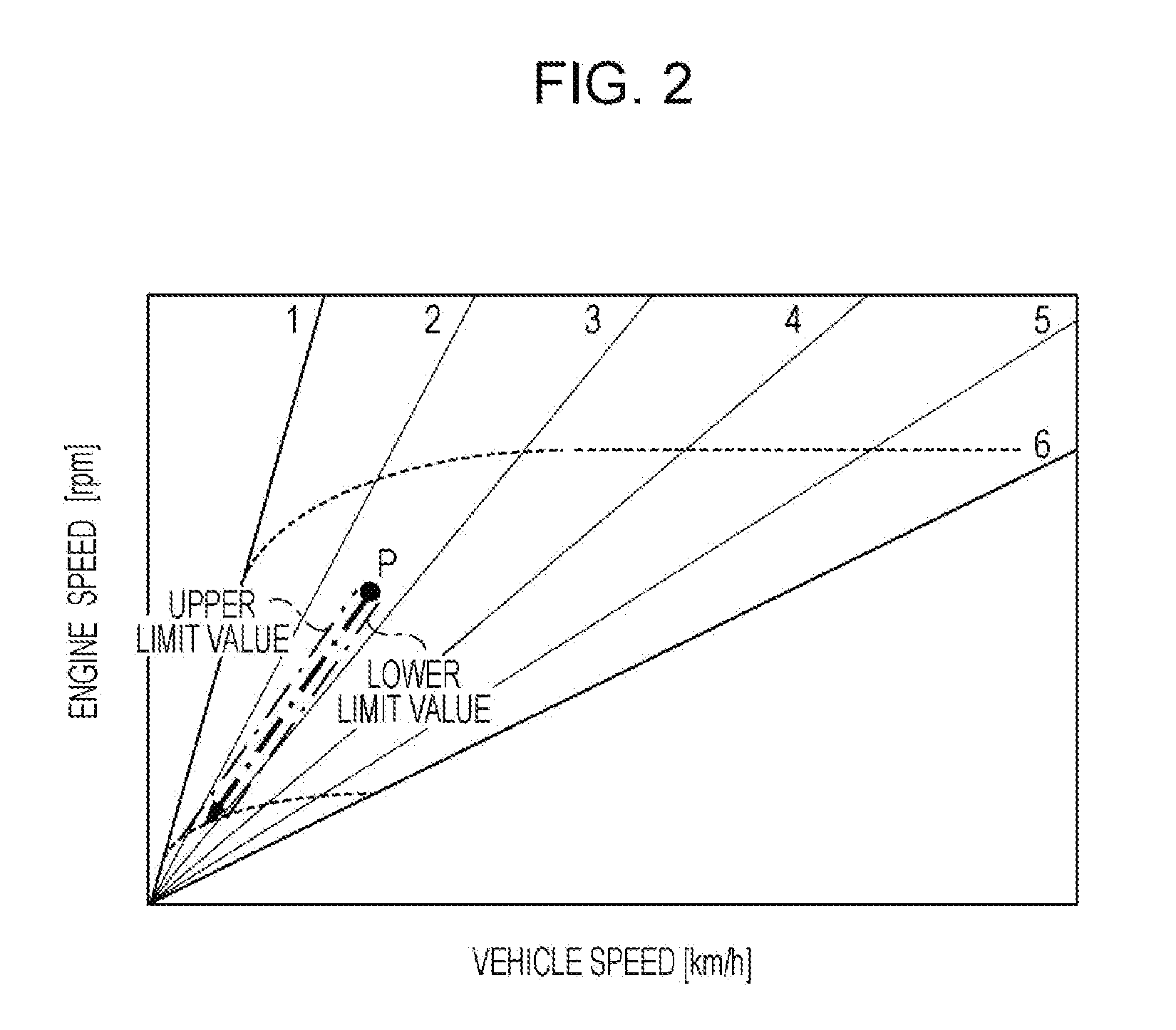 Shift Control Device for Continuously Variable Transmission