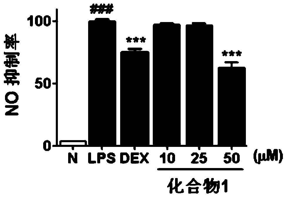 Panaxadiol triterpenoid saponins with anti-inflammatory activity