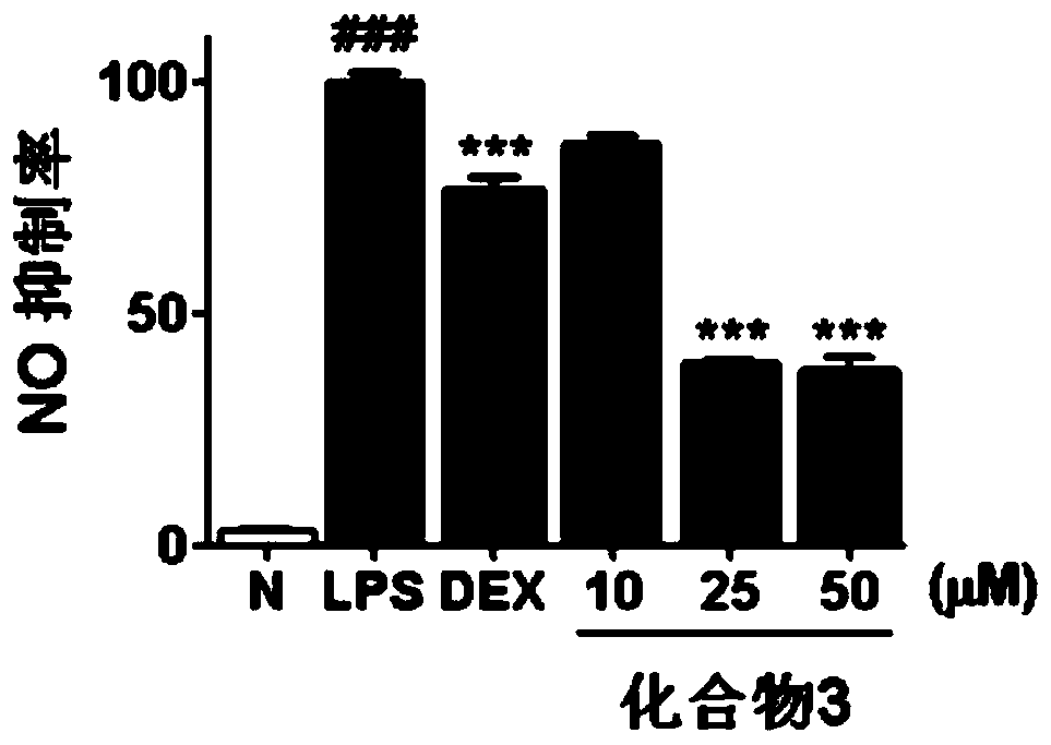 Panaxadiol triterpenoid saponins with anti-inflammatory activity
