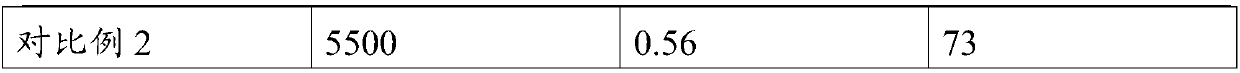 Biomass type carbon processing technology