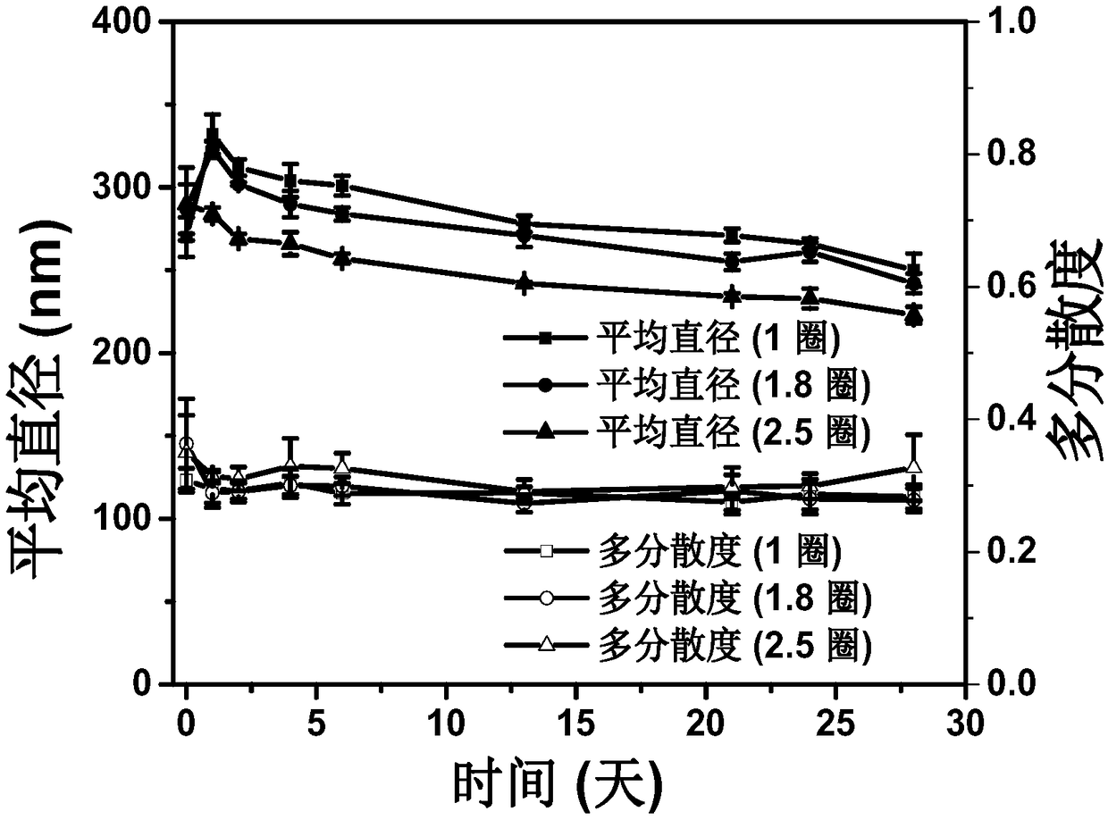 Method and device for preparing nanoscale dispersion liquid