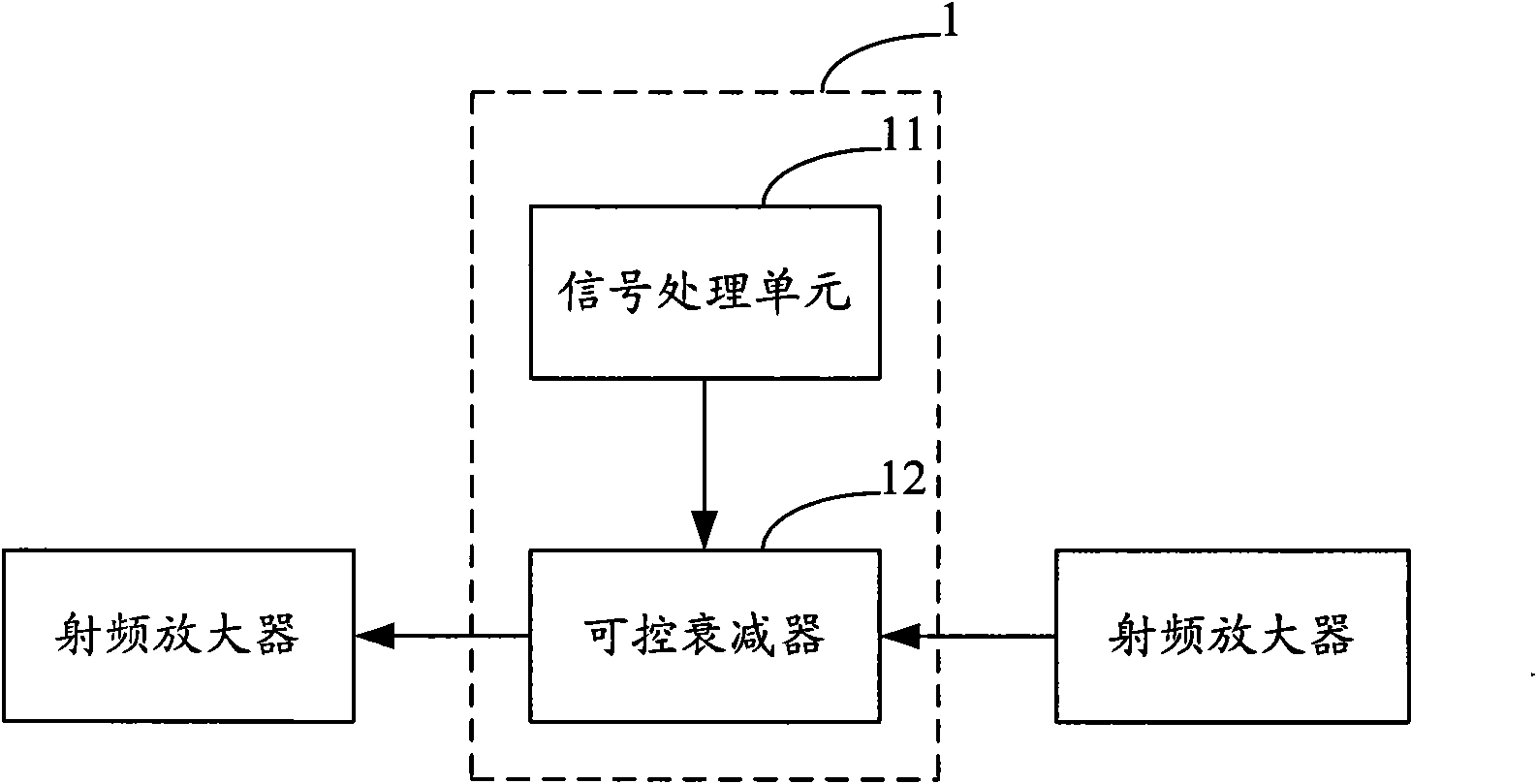 Radio frequency front-end device, gain control method and system thereof