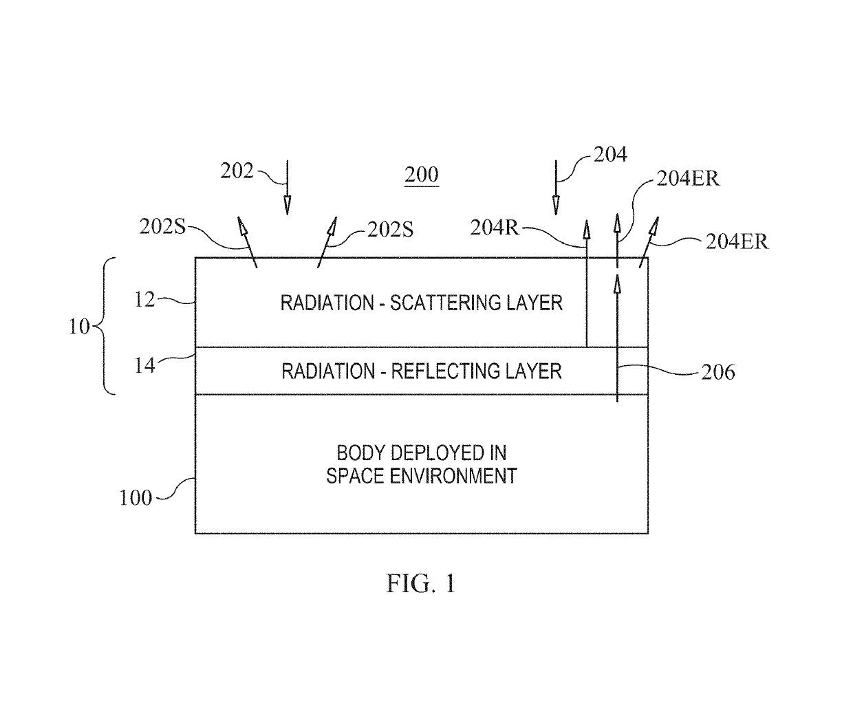 Radiation reflector and emitter