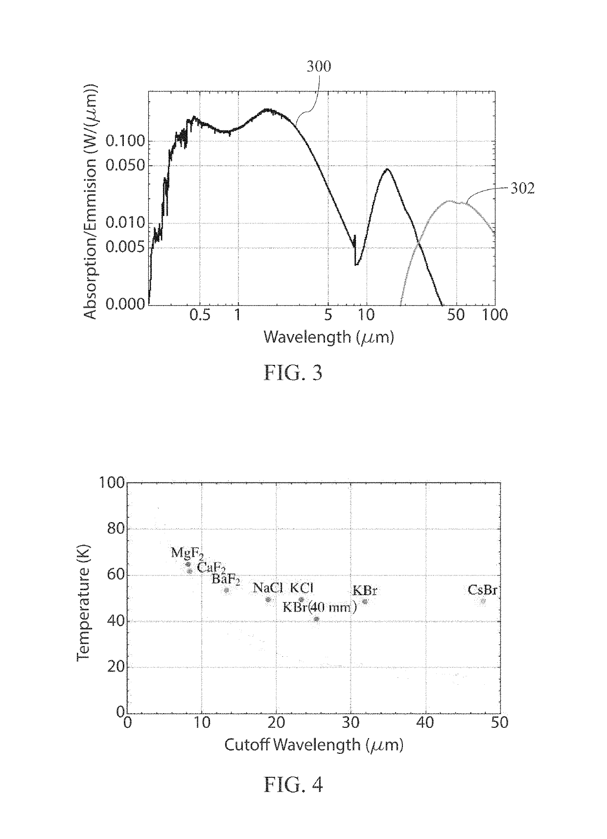 Radiation reflector and emitter