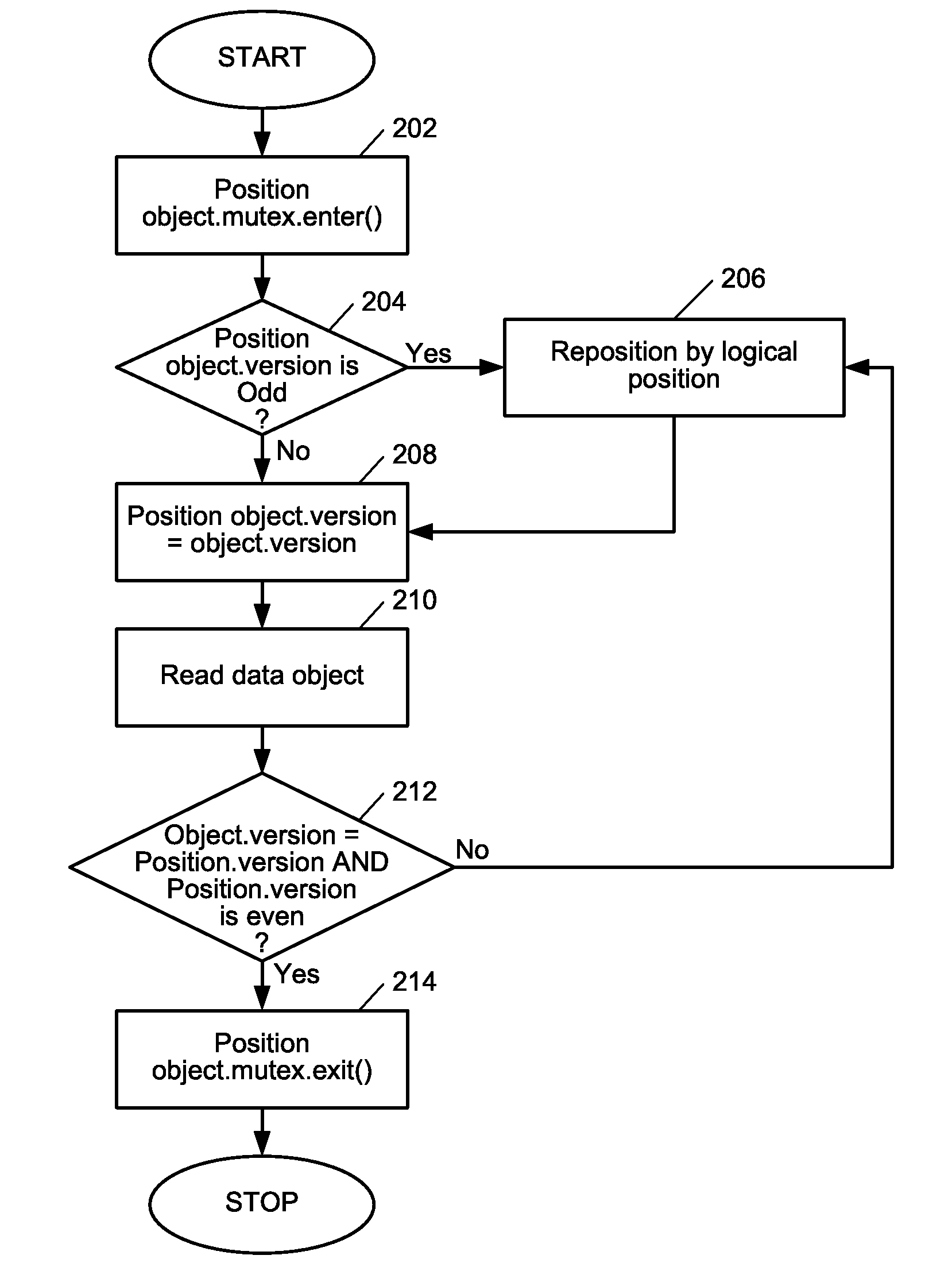 Memory allocator for optimistic data access