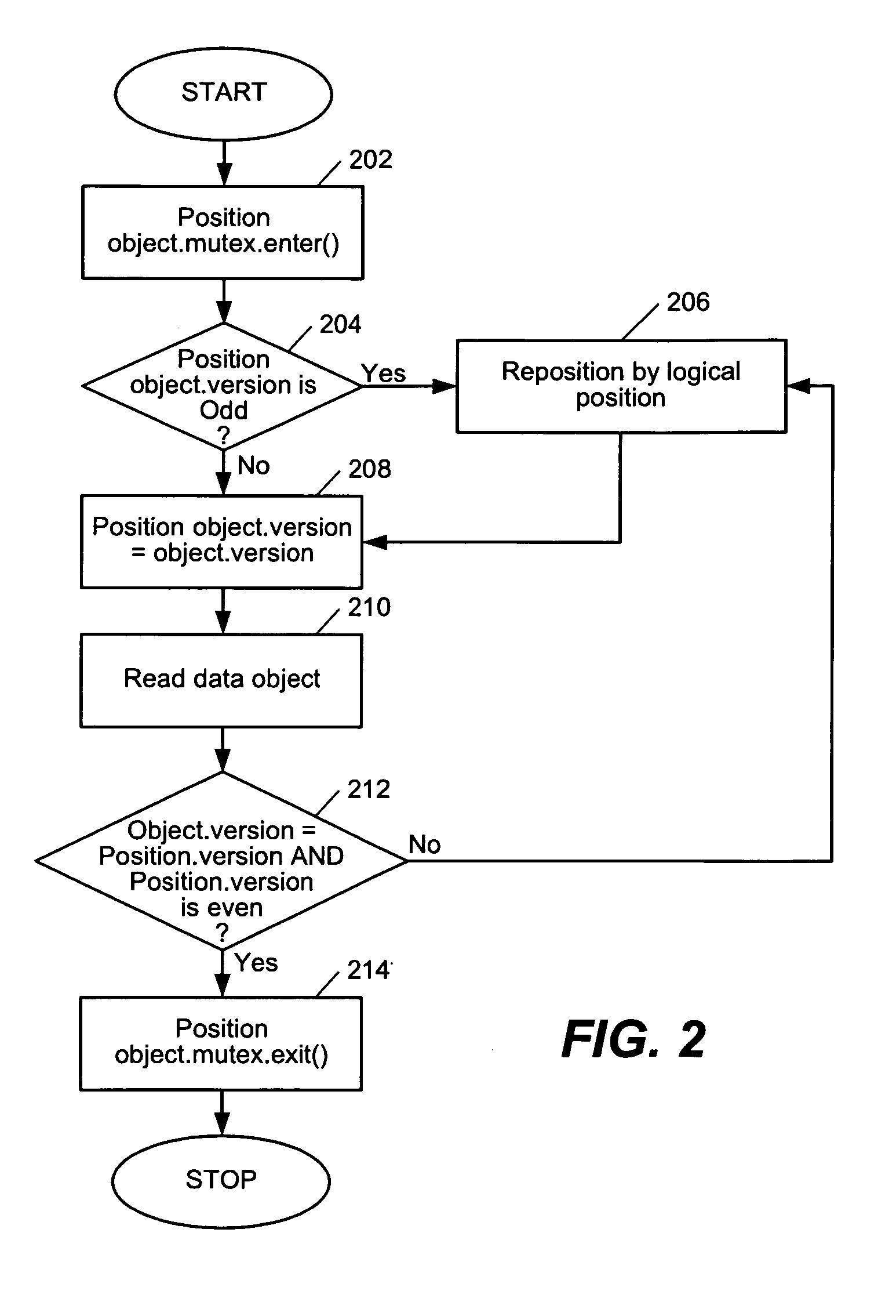 Memory allocator for optimistic data access