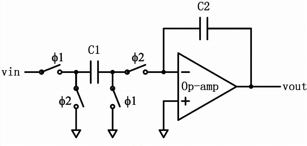 Signal measurement method