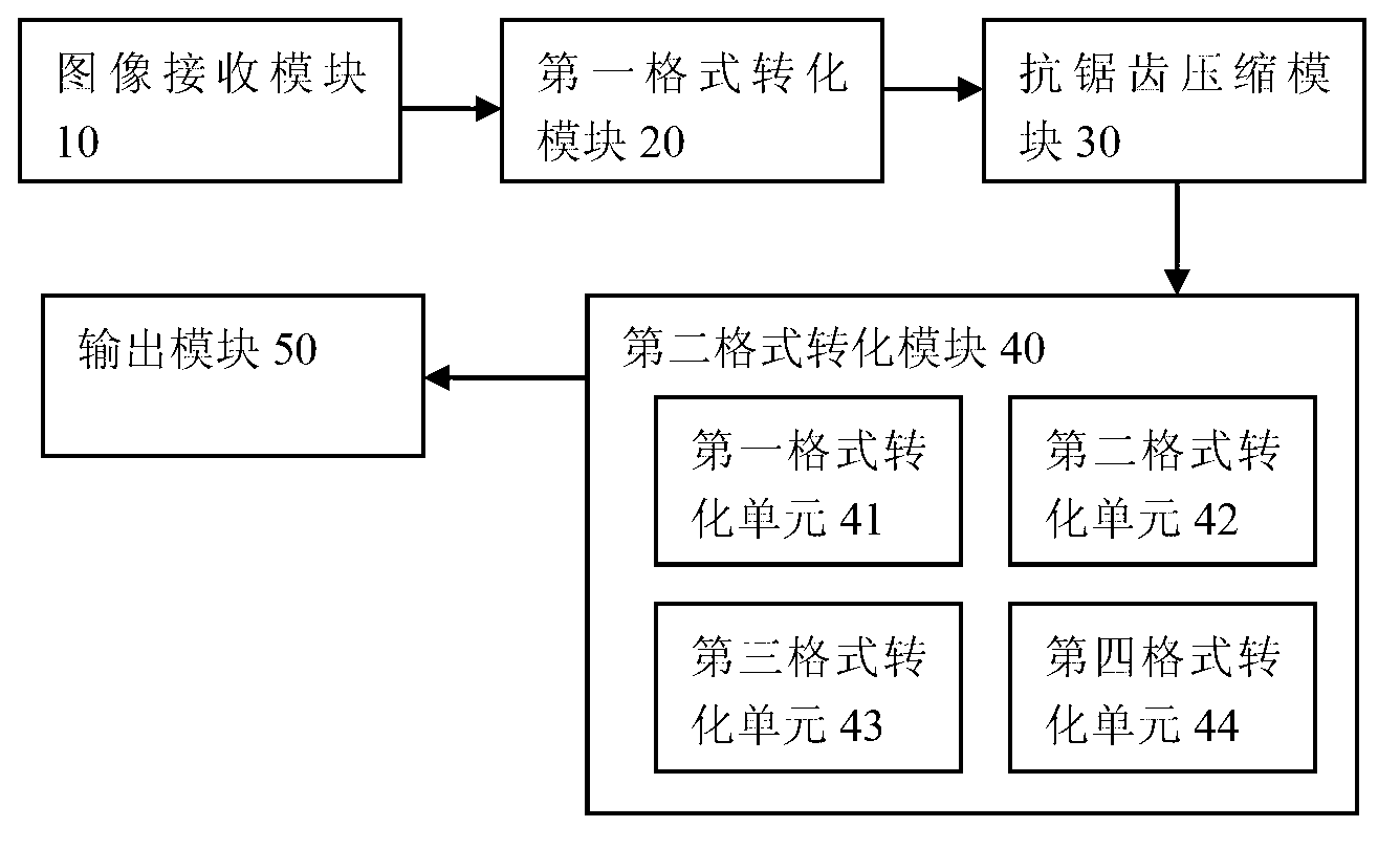 Anti-aliasing method and anti-aliasing device in image compression