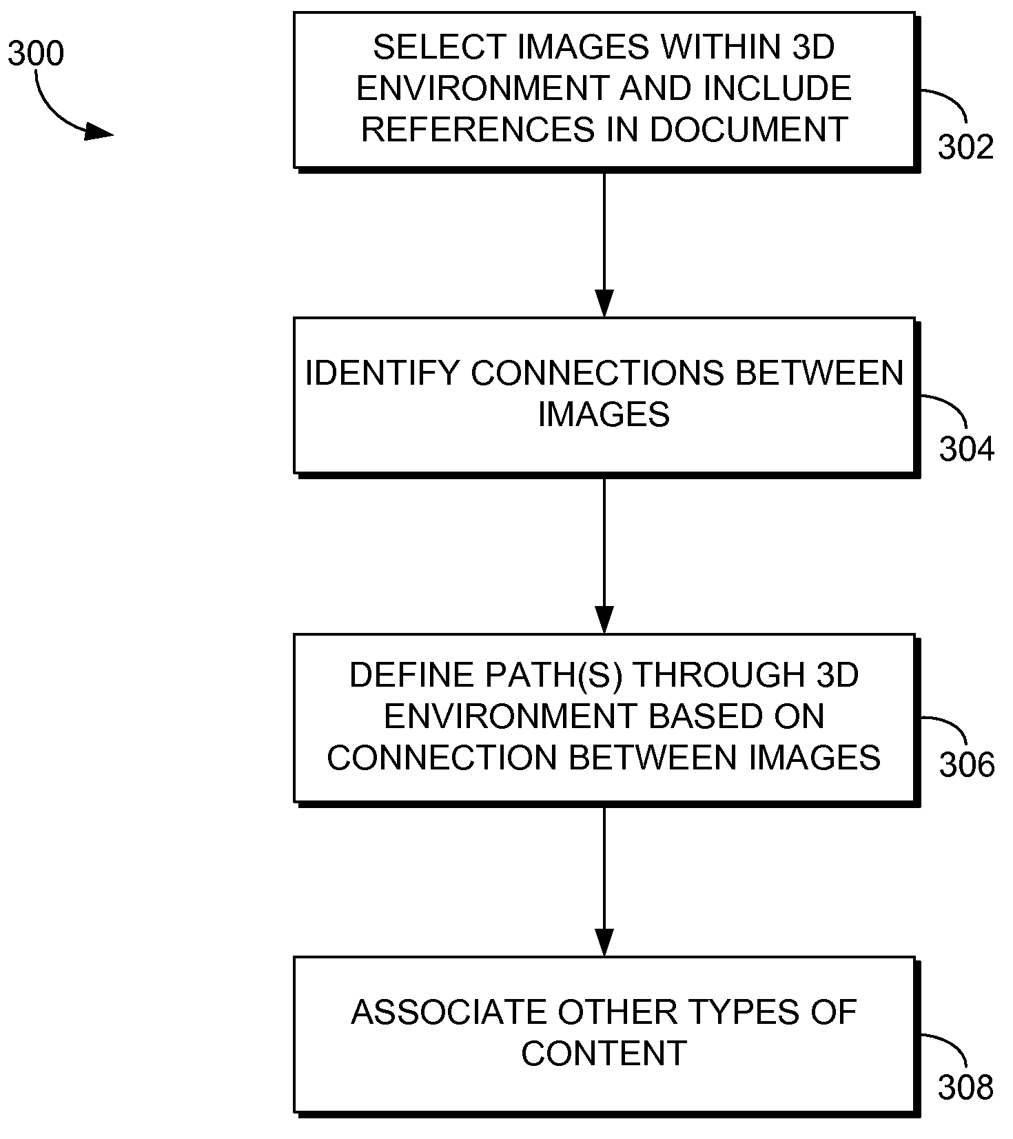 Applications of three-dimensional environments constructed from images