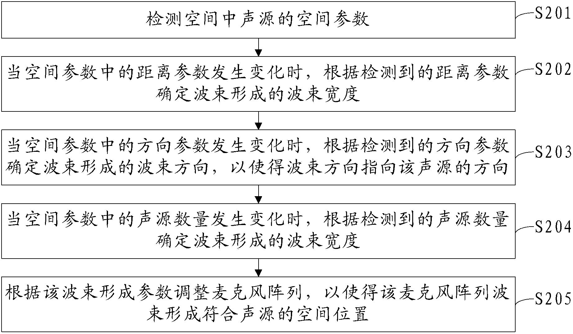 Microphone array adjustment method, microphone array and electronic device