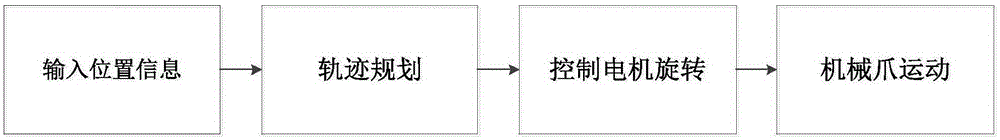 Mechanical claw and control method