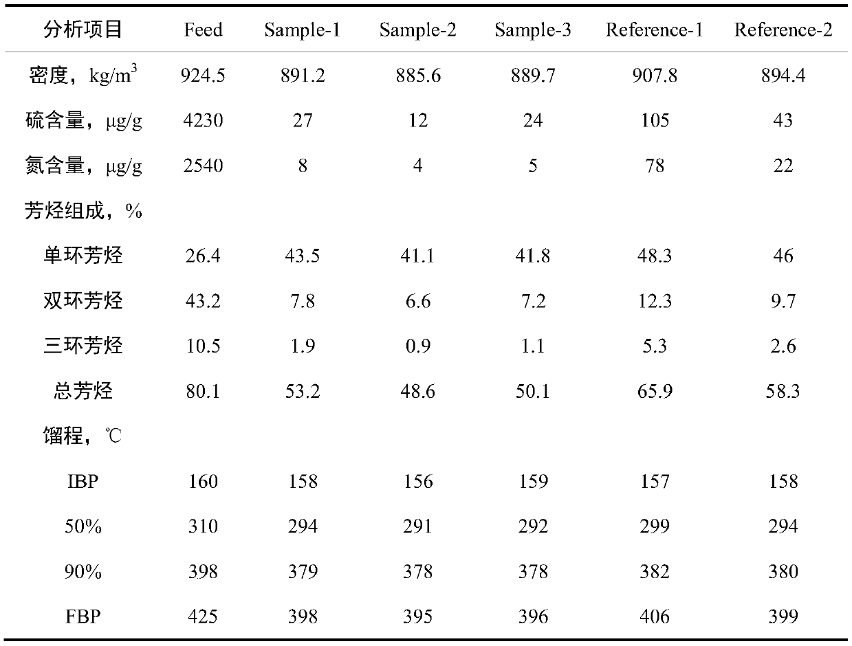 A kind of preparation method of high activity heavy distillate hydrotreating catalyst