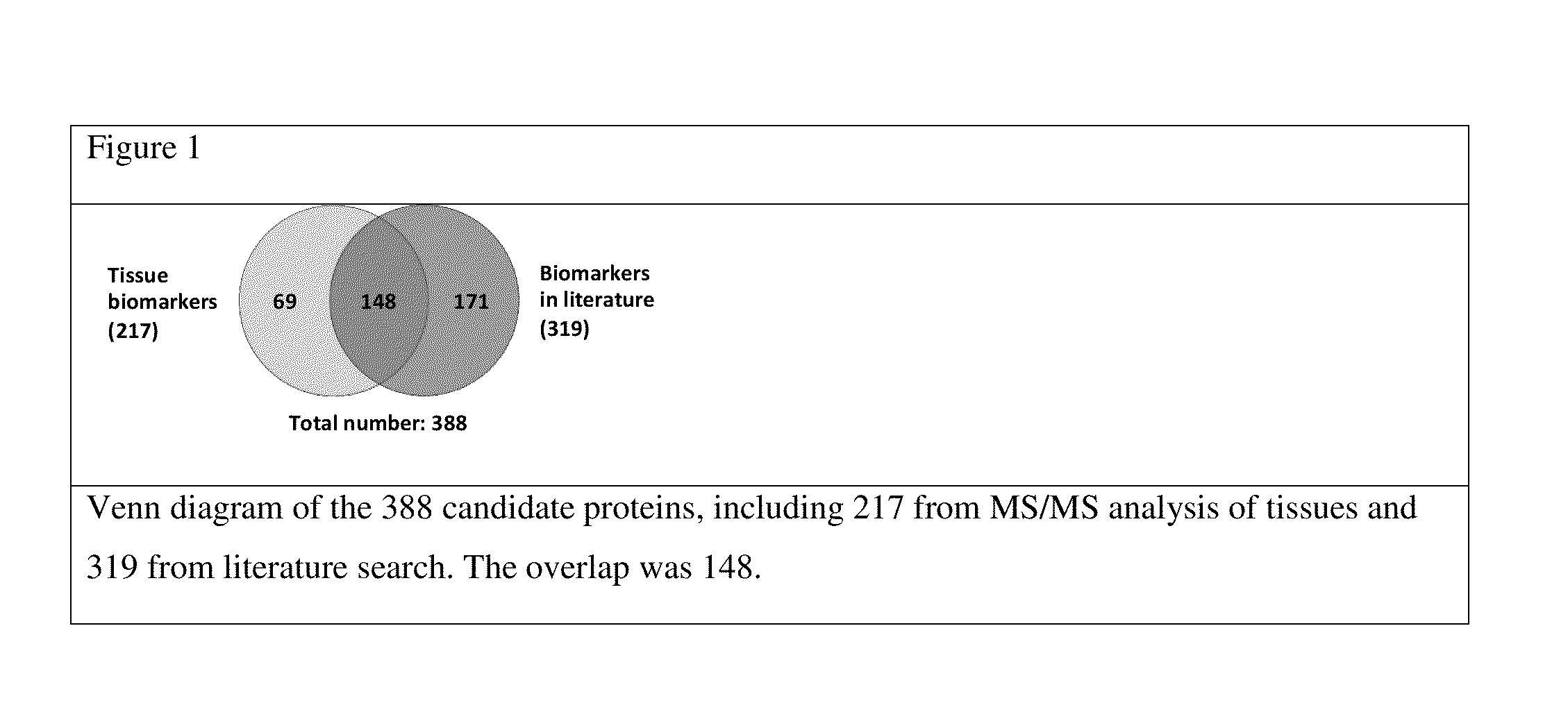 Selected Reaction Monitoring Assays