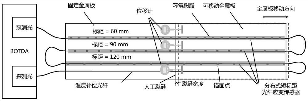 Crack sensing system and method based on distributed short-gauge optical fiber strain sensor