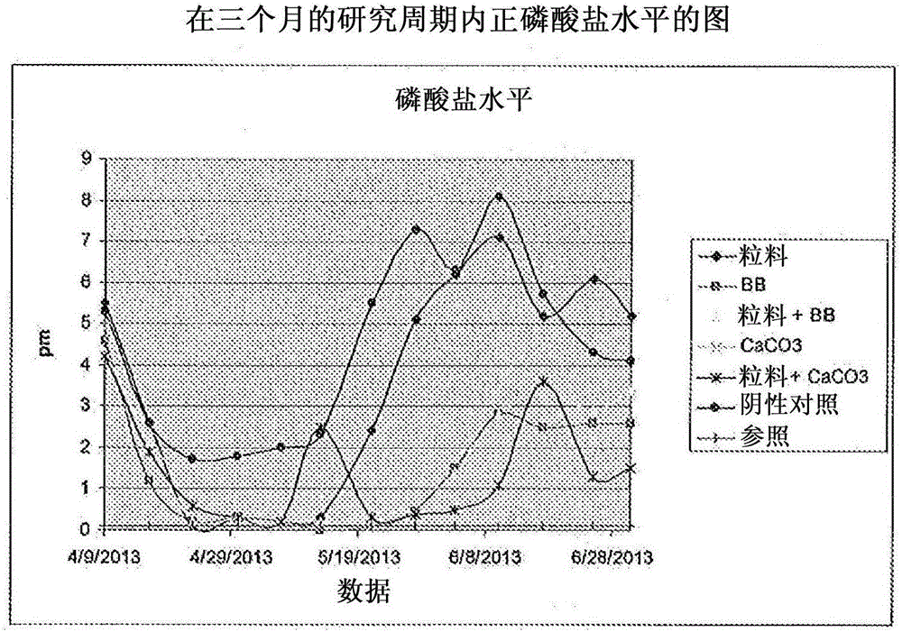 Method for improving quality of aquaculture pond water