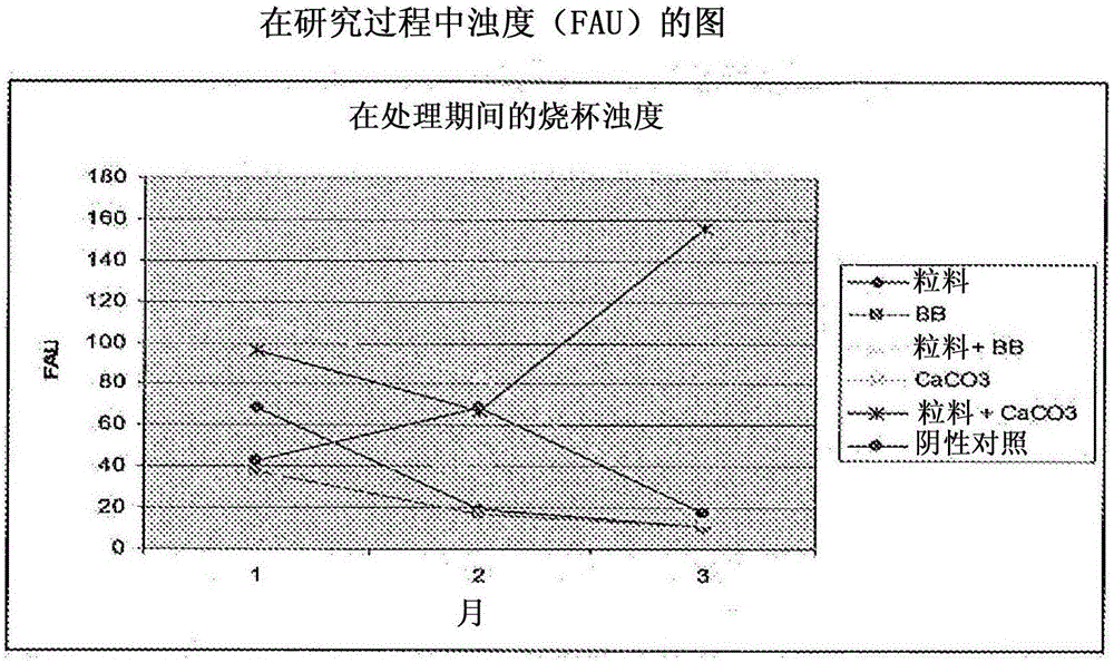 Method for improving quality of aquaculture pond water