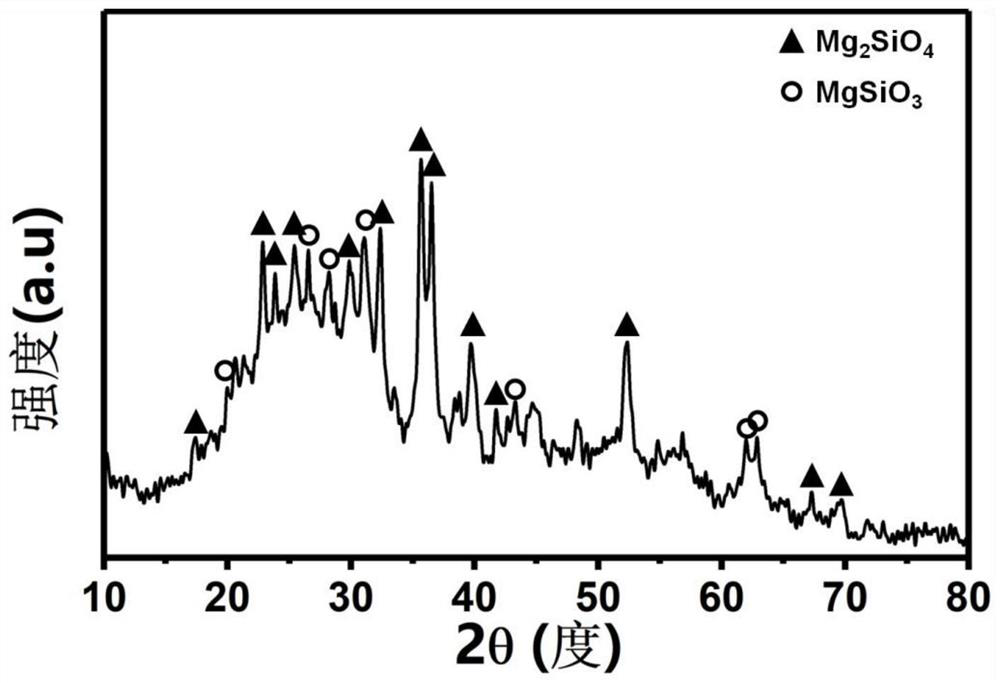 Silicate framework-containing silicon-based negative electrode material, negative plate and lithium battery