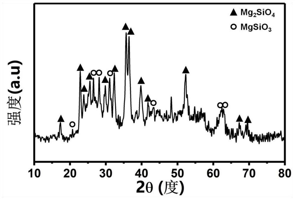 Silicate framework-containing silicon-based negative electrode material, negative plate and lithium battery