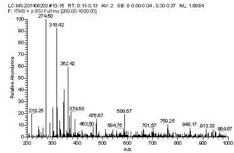 A disperse dye compound, and a preparing method and uses thereof