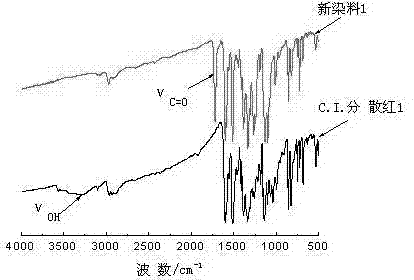 A disperse dye compound, and a preparing method and uses thereof