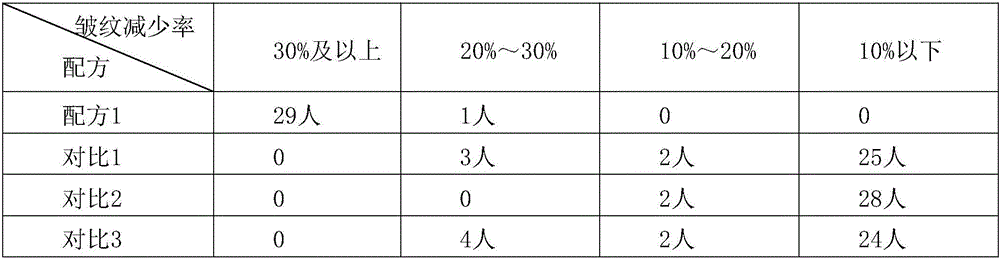 Anti-ageing composition comprising myrothamnus flabellifolia extract and preparation method thereof