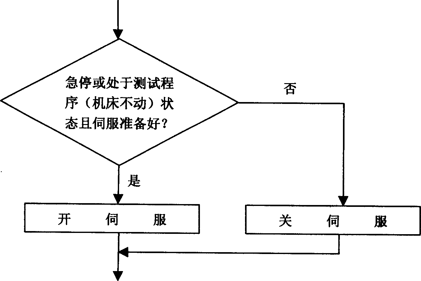 Digital controlled laser cutter control method