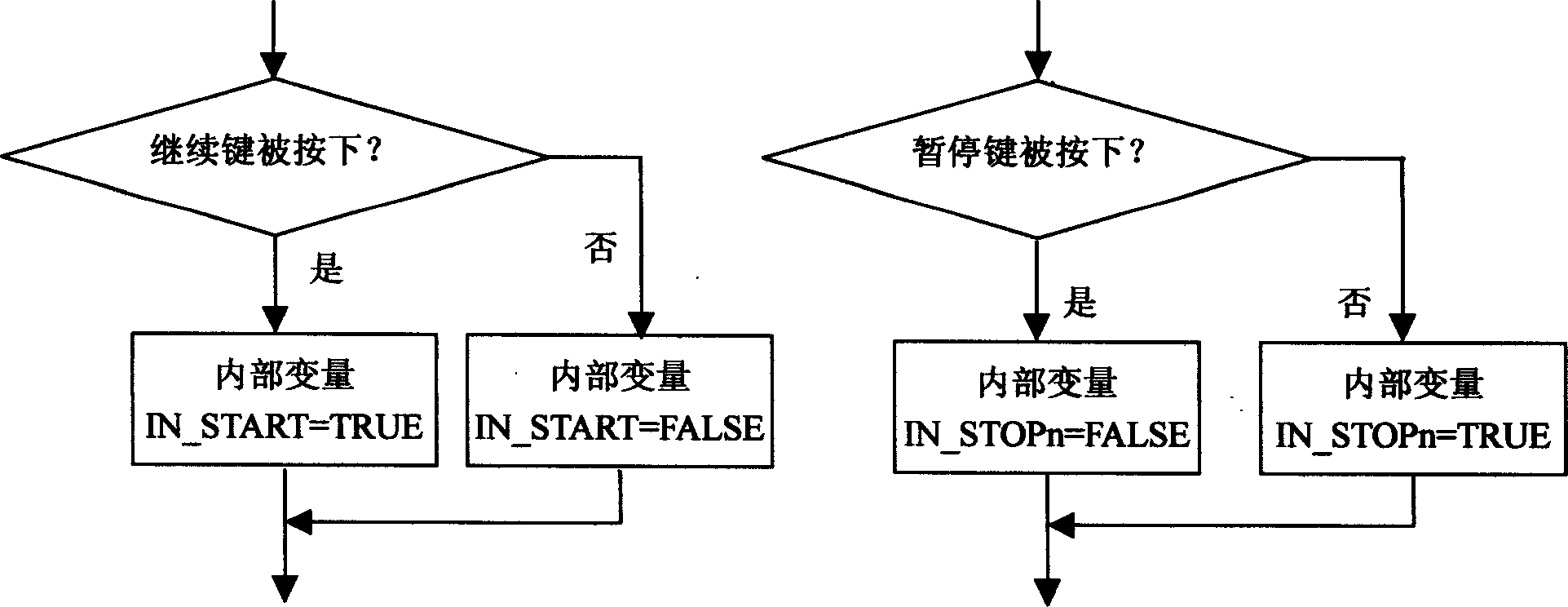 Digital controlled laser cutter control method