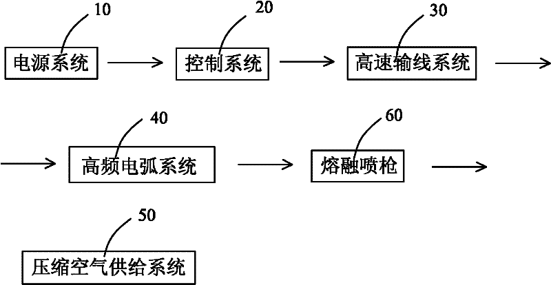 Device and method for coating normal-temperature metal ion flash smelting surface