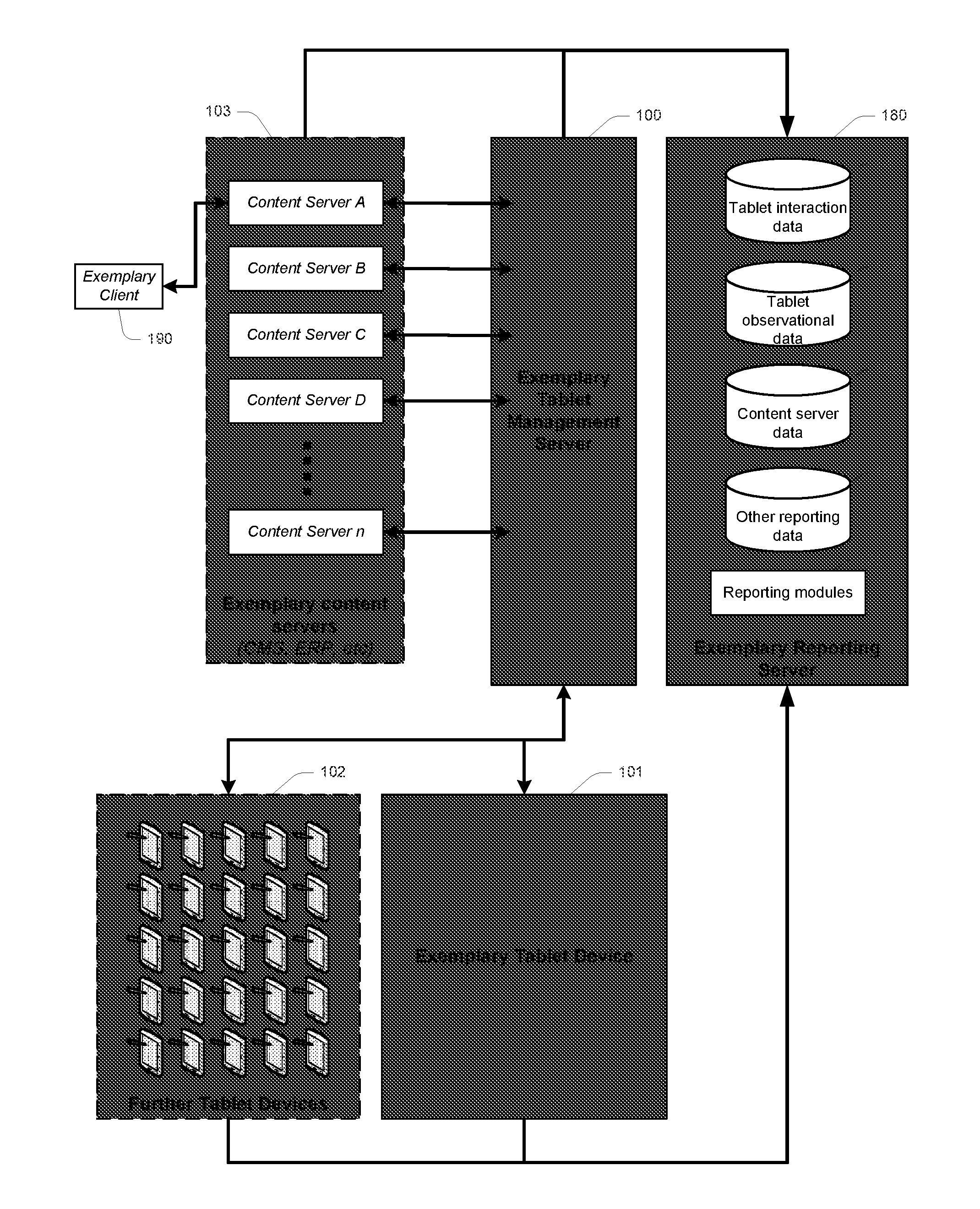 Technology adapted to enable devices for delivering data in a lockdown mode, methods for operating such devices, and reporting on activity at table devices that provide remote content