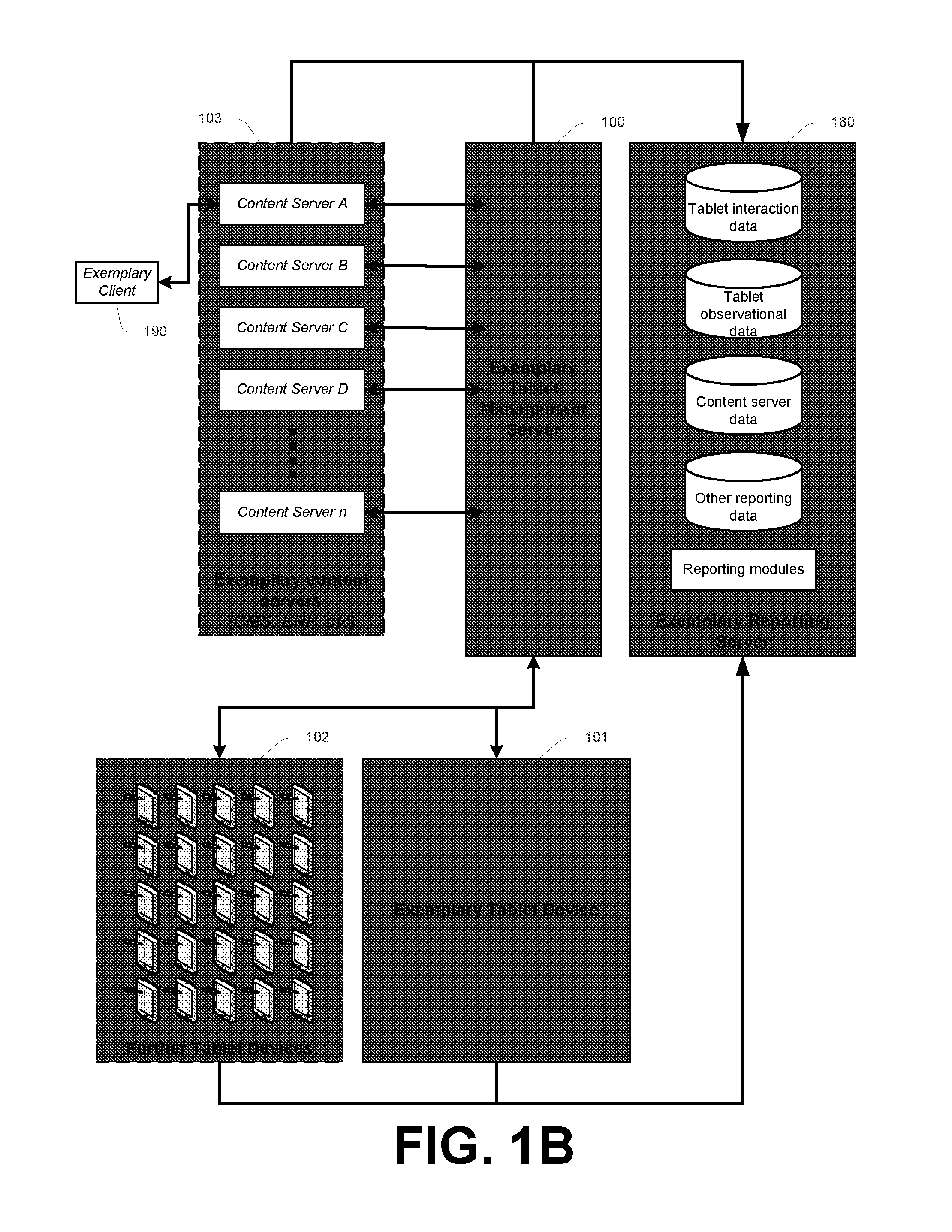 Technology adapted to enable devices for delivering data in a lockdown mode, methods for operating such devices, and reporting on activity at table devices that provide remote content