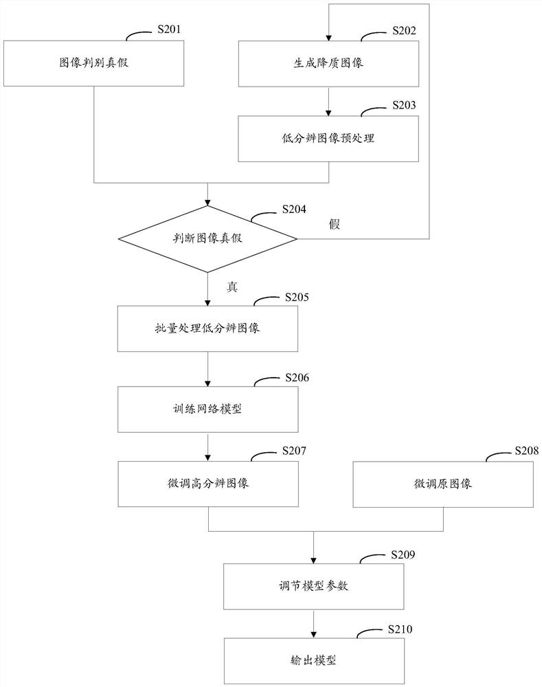 Wind power station fan image processing method and device and computer readable storage medium