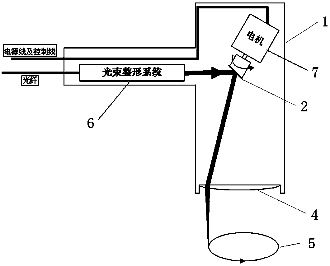 Method and device for realizing laser cleaning based on light beam peripheral scanning