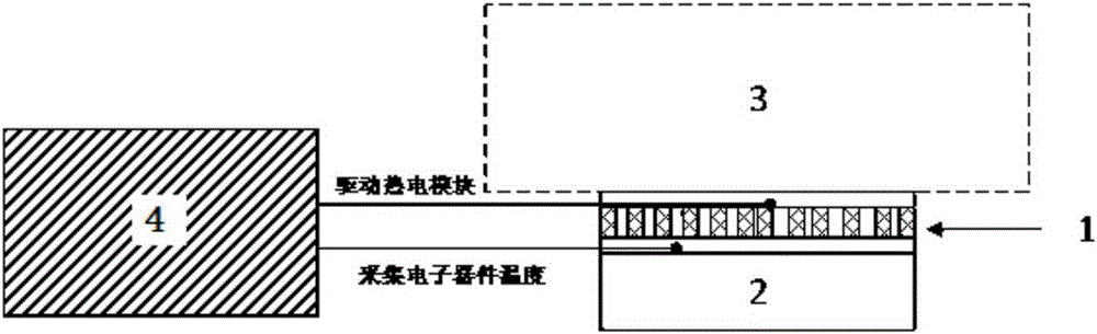 Active thermoelectric cooling system for electronic device in severe working conditions