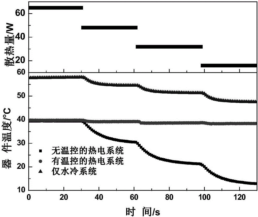 Active thermoelectric cooling system for electronic device in severe working conditions