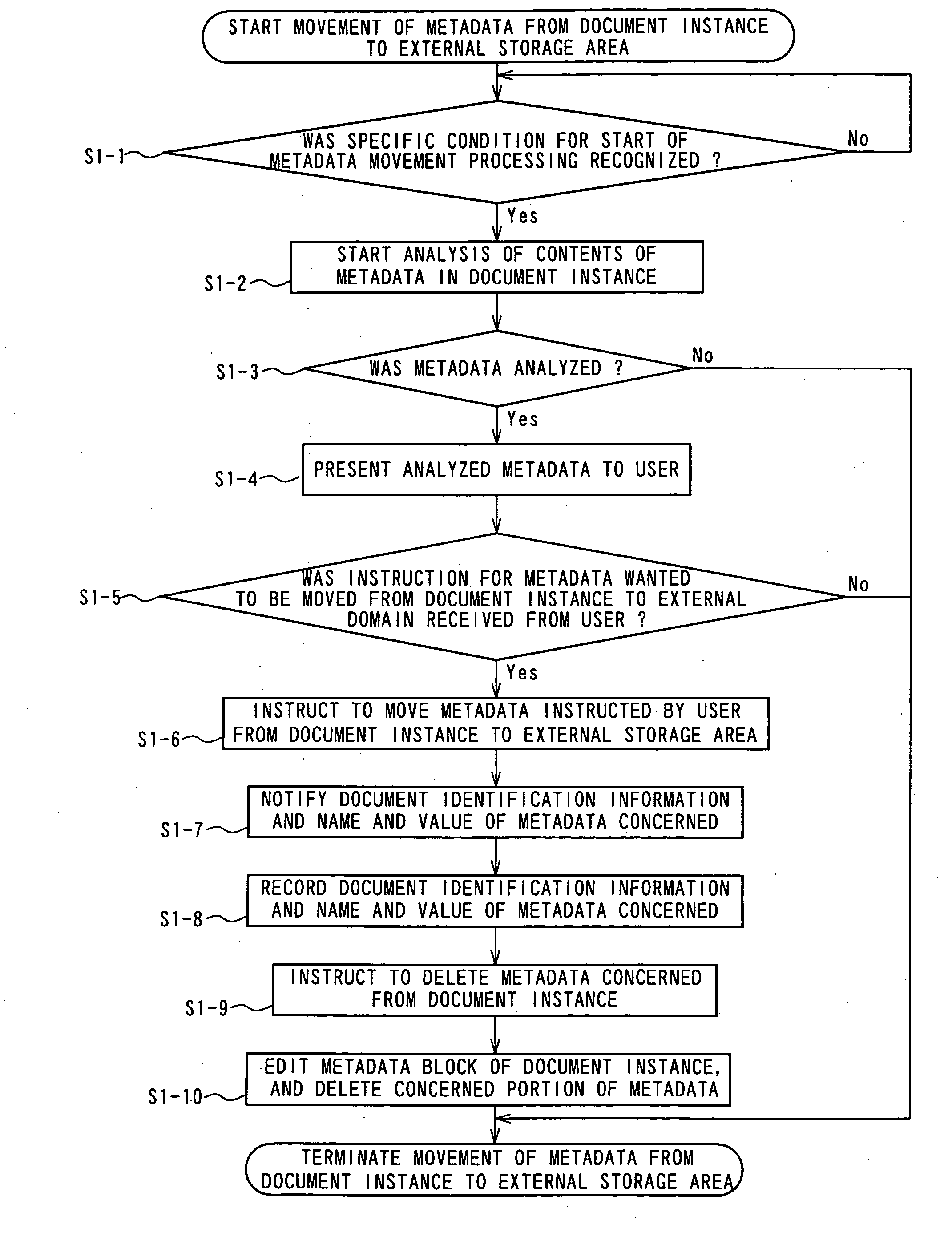 Document information management apparatus, document information management method, and document information management program