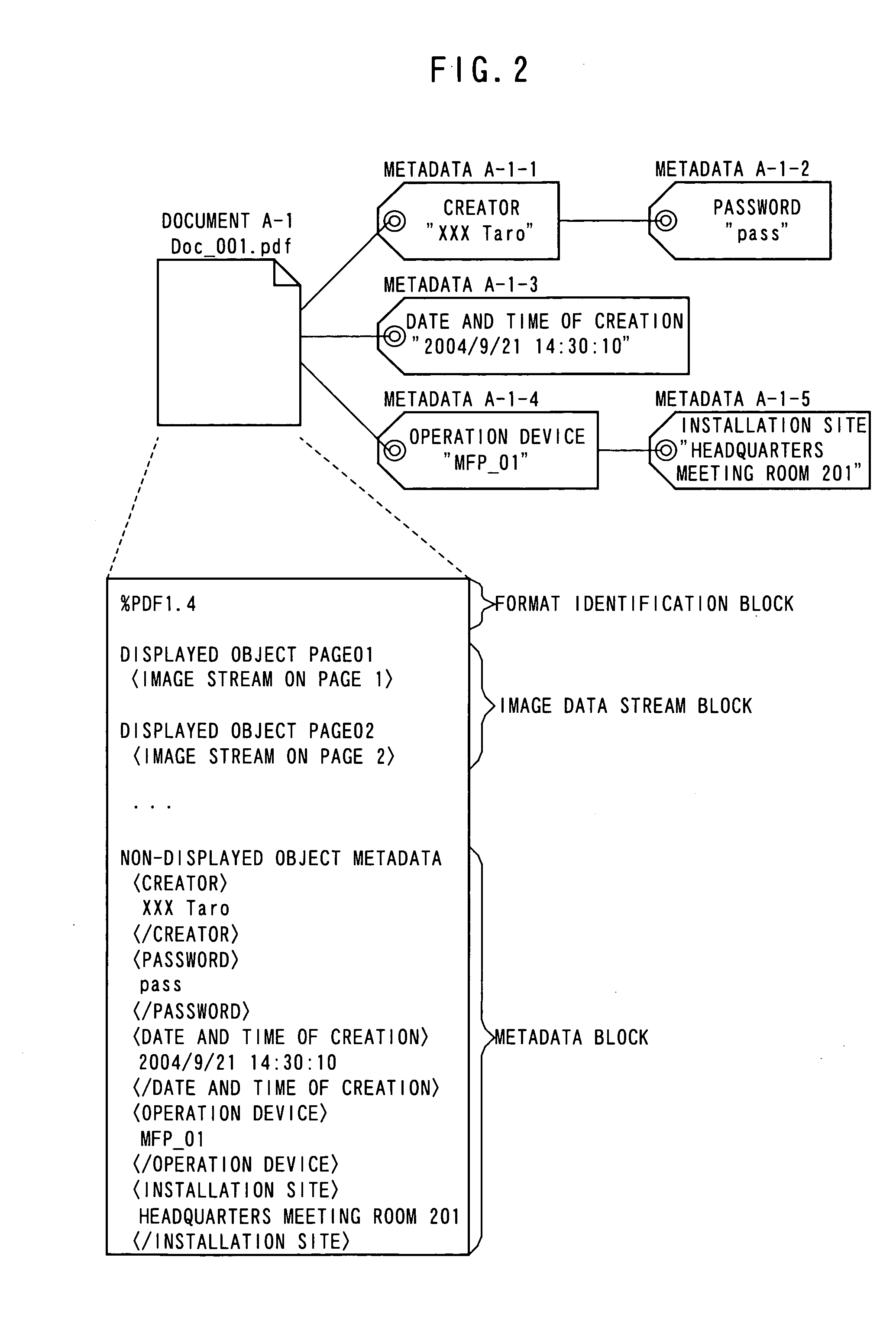 Document information management apparatus, document information management method, and document information management program