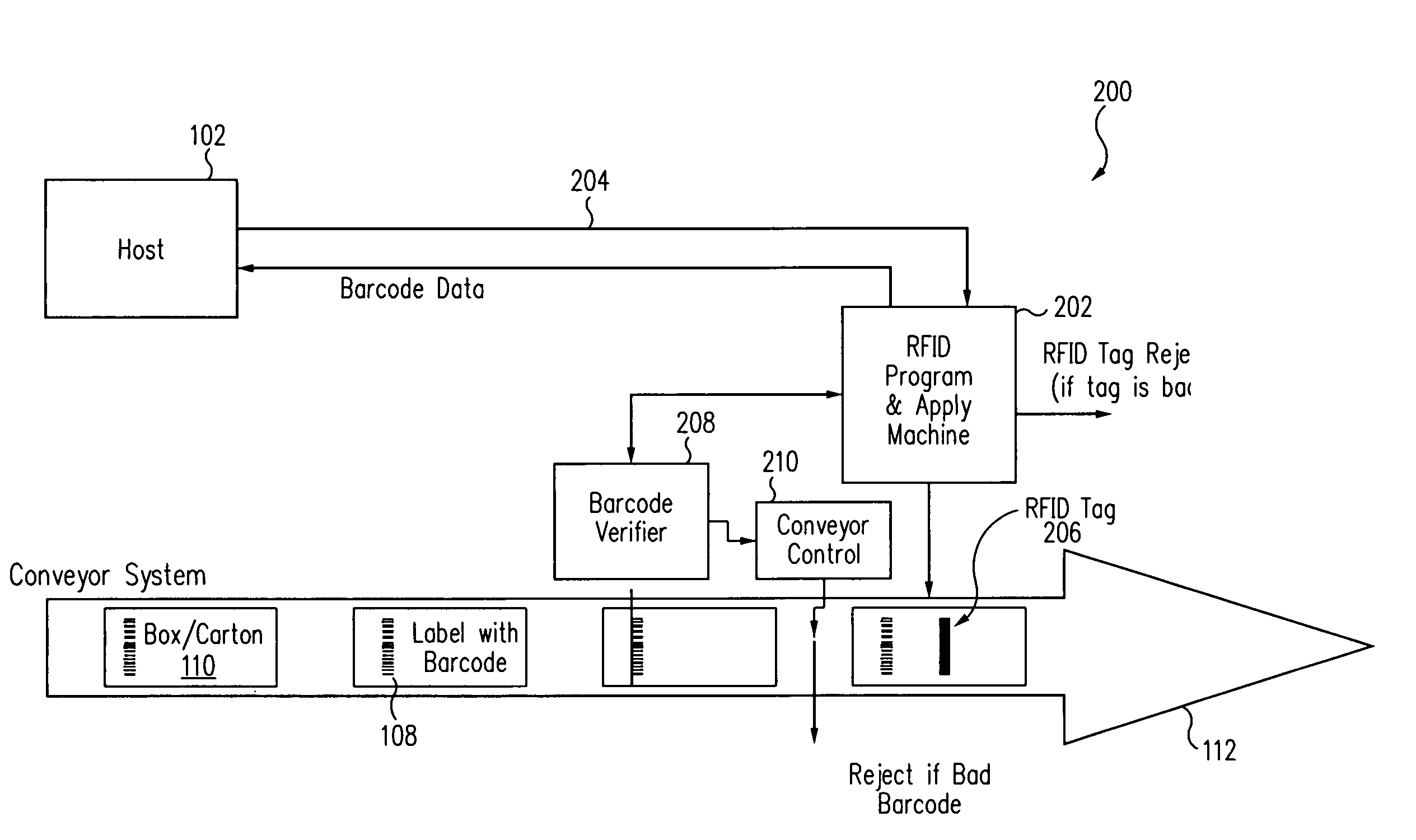 EPC data manager