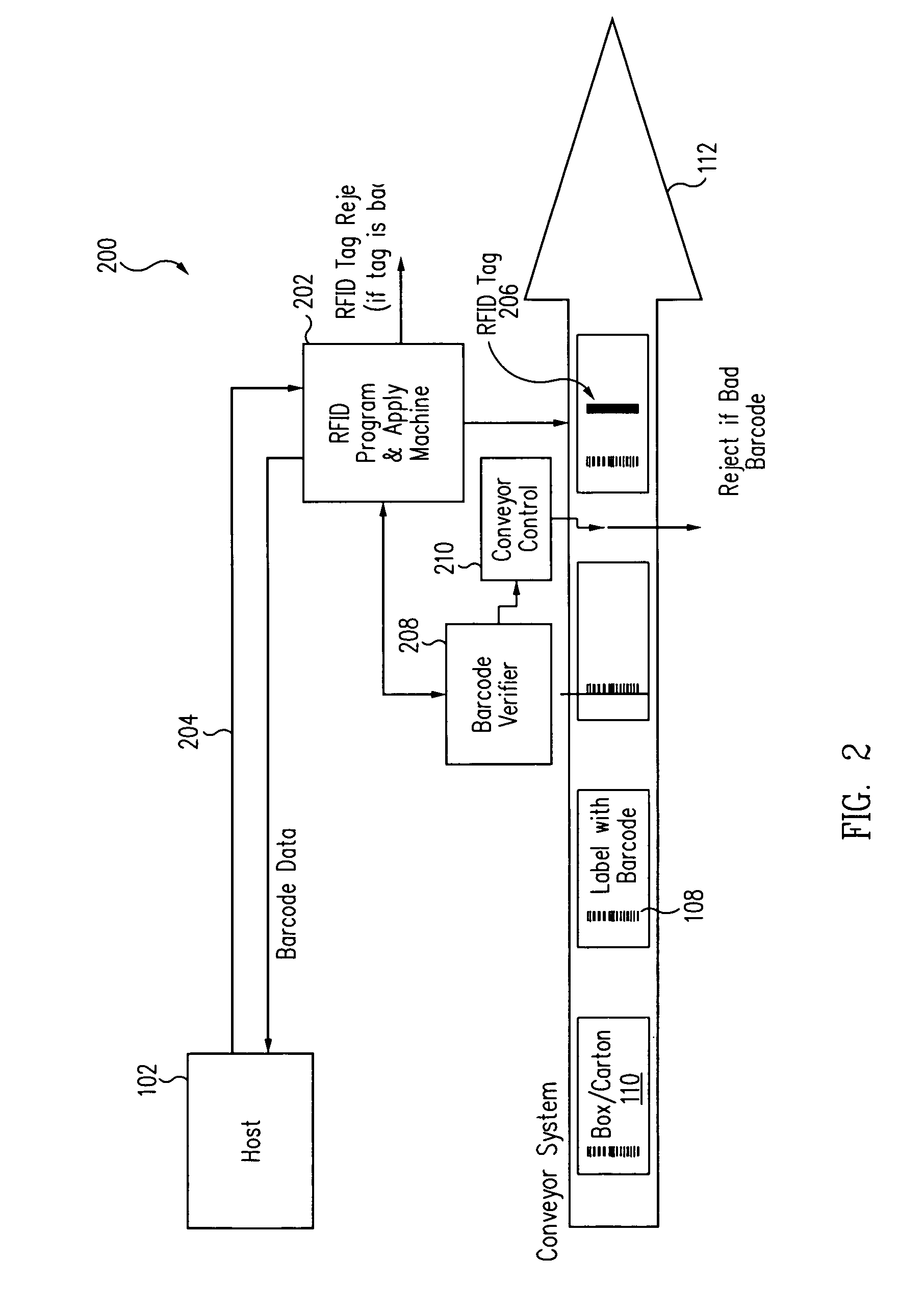 EPC data manager