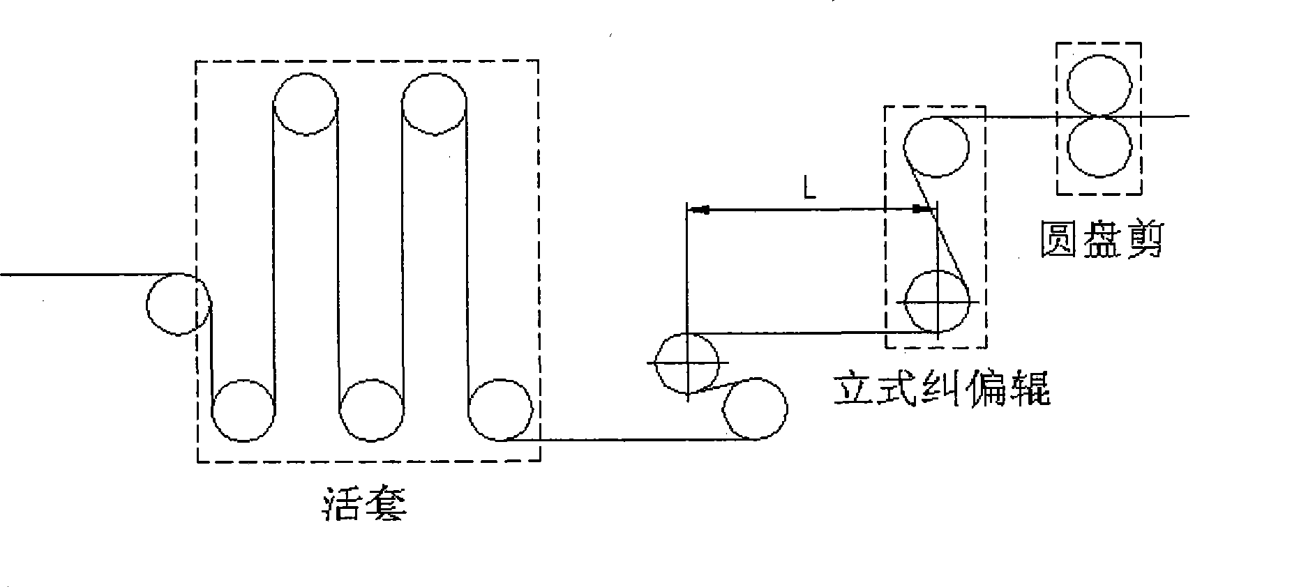 Machine unit process for stretch bending, straightening and rewinding