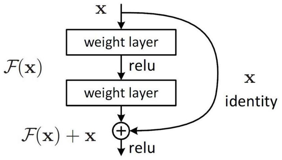 Urban building extraction method based on deep learning