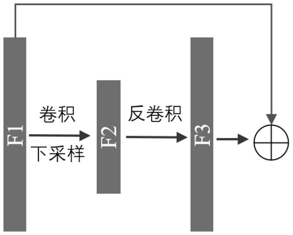 Urban building extraction method based on deep learning